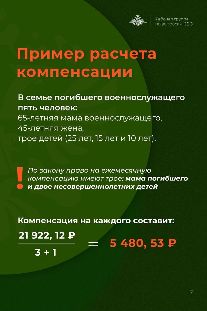 Ежемесячная денежная компенсация в случае гибели военнослужащего