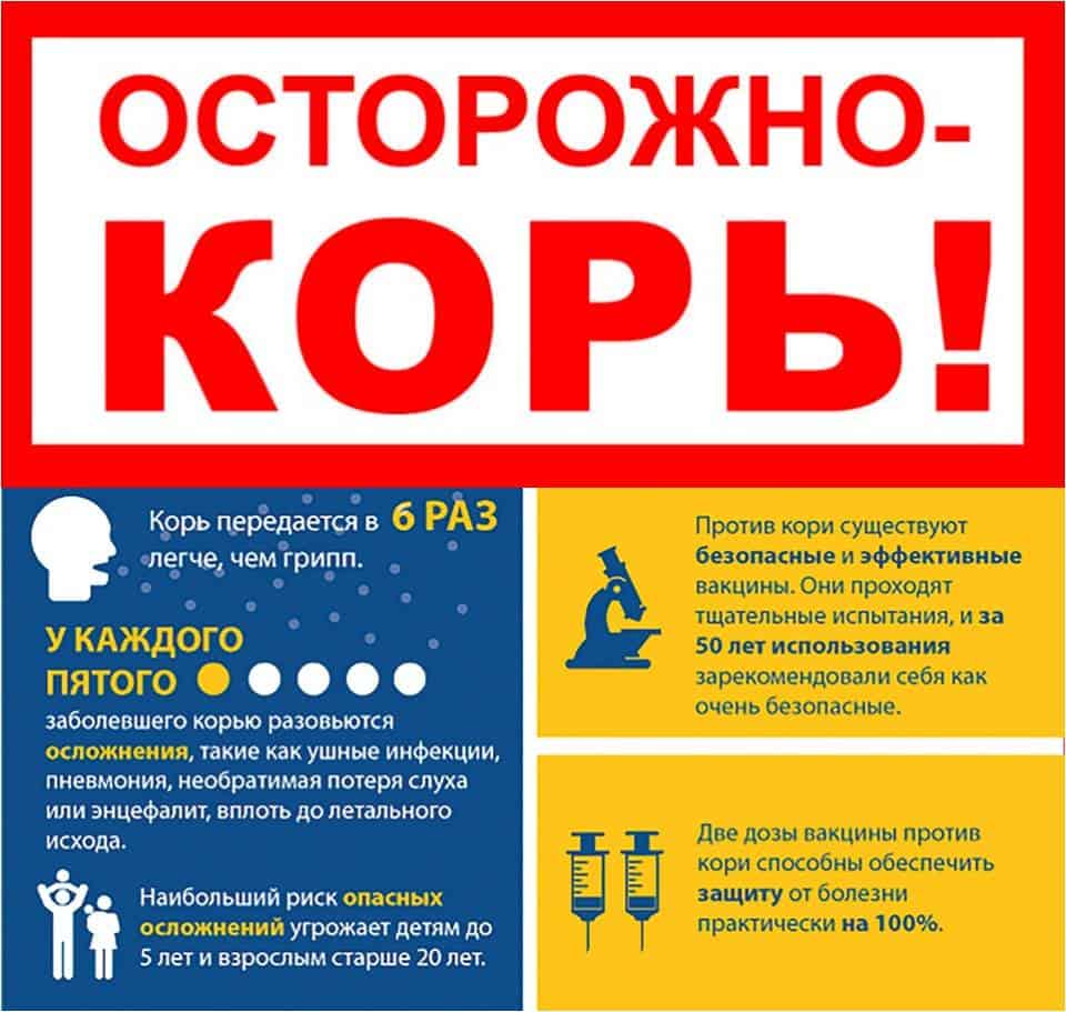 Осторожно - КОРЬ!