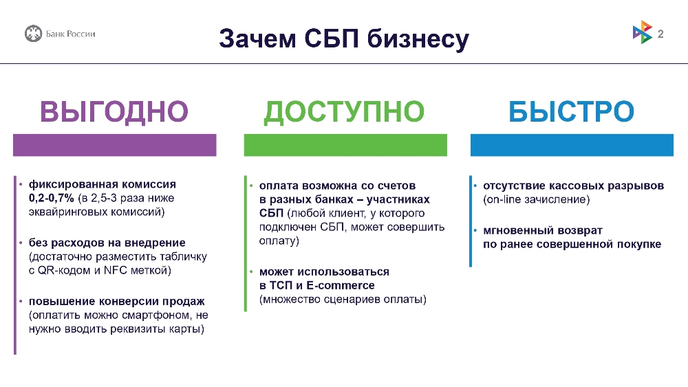 Система Быстрых Платежей