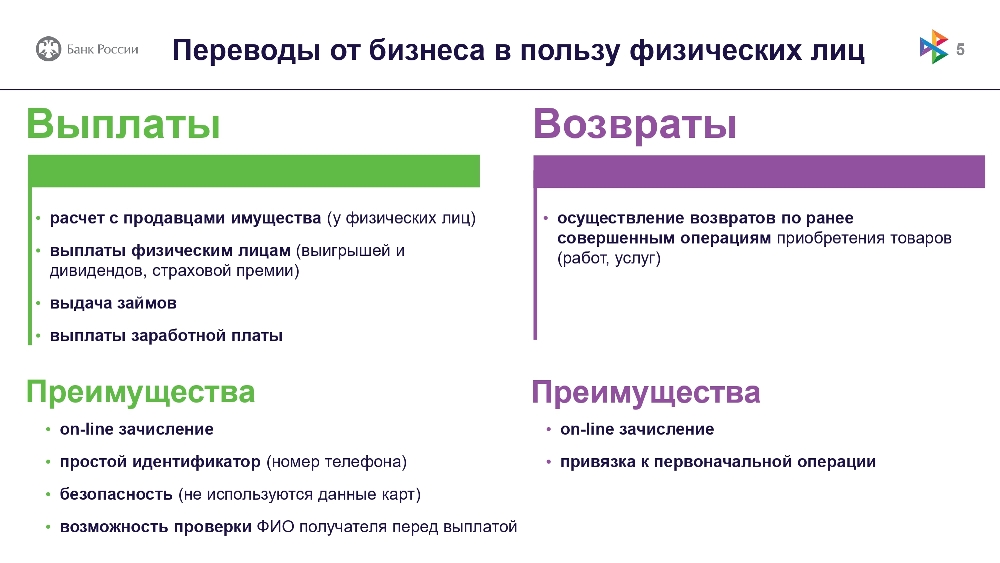 Система Быстрых Платежей