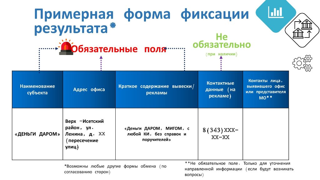 По выявлению нелегальной финансовой деятельности в регионах