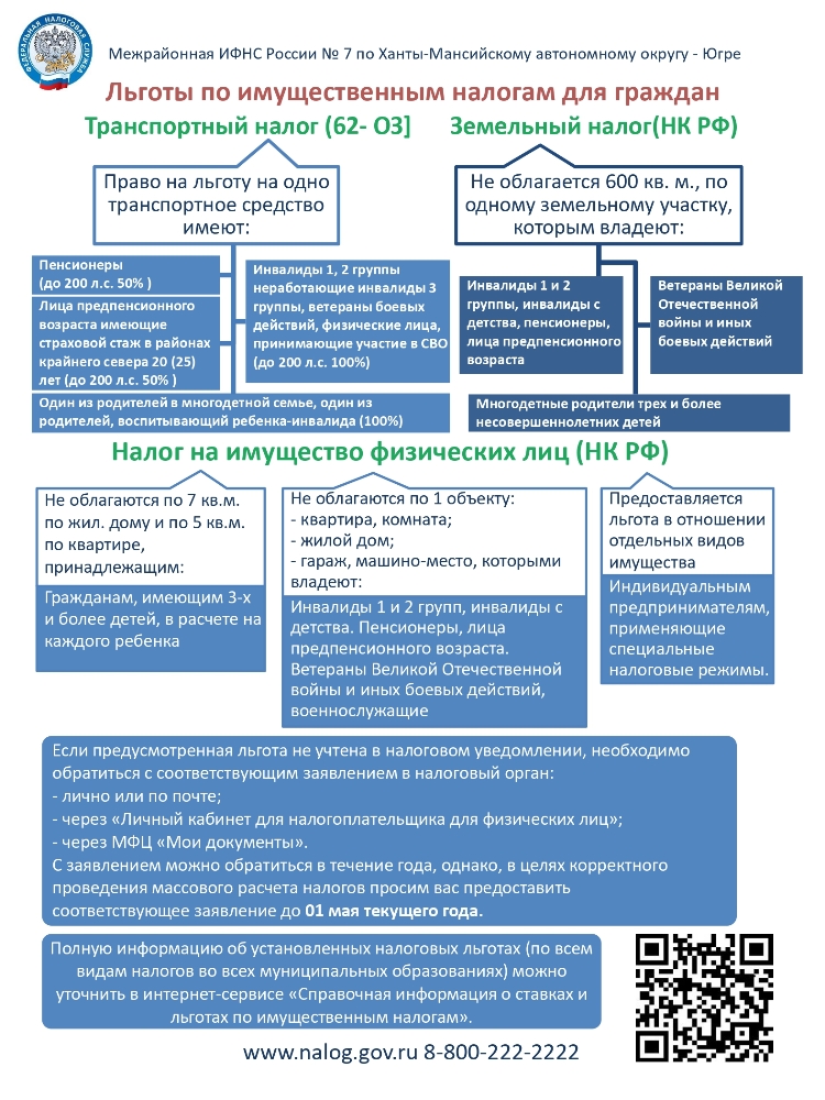 Льготы по имущественным налогам граждан