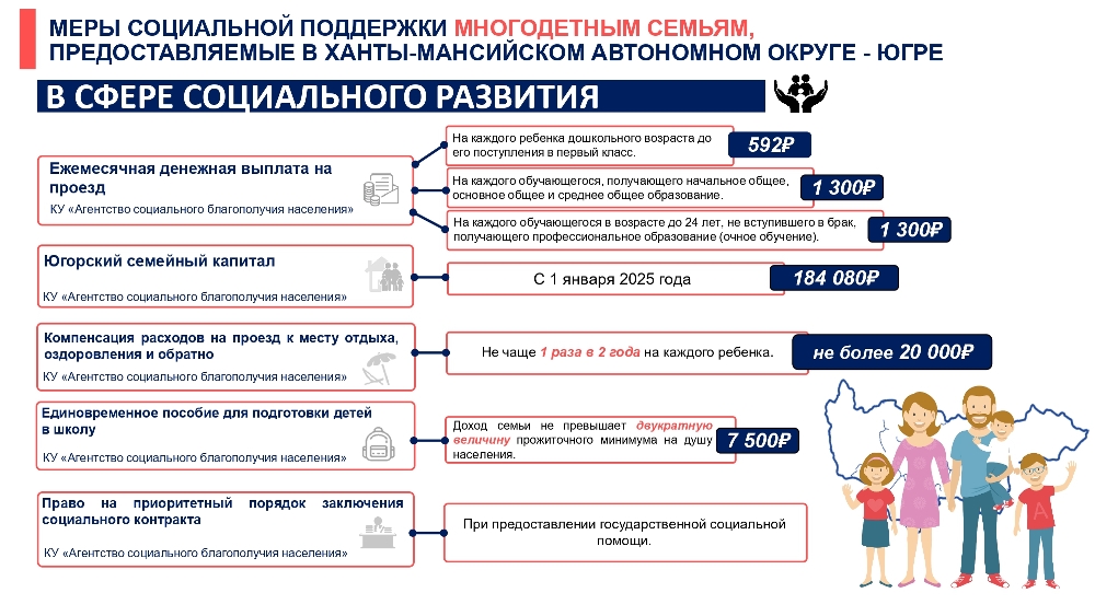 МЕРЫ СОЦИАЛЬНОЙ  ПОДДЕРЖКИ  МНОГОДЕТНЫМ СЕМЬЯМ,  ПРЕДОСТАВЛЯЕМЫЕ  В ХАНТЫ-МАНСИЙСКОМ  АВТОНОМНОМ ОКРУГЕ - ЮГРЕ